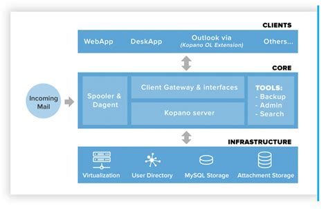 Kopano Releases in November 2017 - Collaboration Software