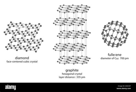 modification of carbon - molecule structure of diamond, graphite and ...