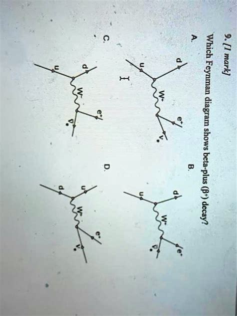 SOLVED: 2 Which Feynman mark] diagram Shows beta-plus (8) decay?