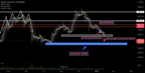 Bitcoin || Technical AnalysisE for BINANCE:BTCUSDT by wingsicarus ...