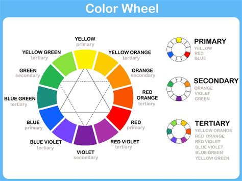 A Comprehensive Guide to Color Theory for Artists - Draw Paint Academy