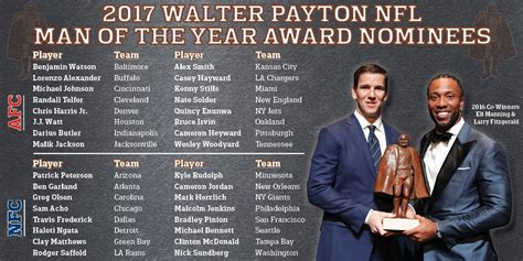 Walter Payton Award Nominees 2024 Winners - Denise Kesley