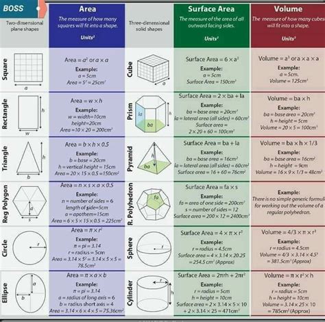 Pin by Panglima on Wise Words | Math formulas, Plane shapes, Three ...