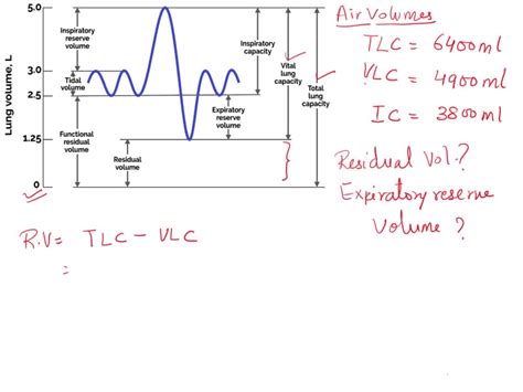 SOLVED: Calculate the expiratory reserve volume and residual volume from the following set of ...