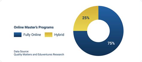 2024 List of Accredited Online Degree Programs