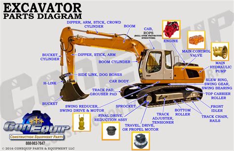 Excavator Part Diagram | ConEquip Parts