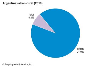 What Is The Ethnic Makeup Of Argentina | Makeupview.co