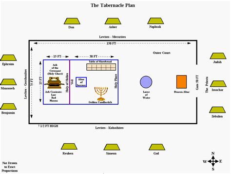 Layout Tabernacle Diagram Layout Of The Tabernacle