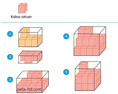 Kunci Jawaban Matematika Kelas 5 Halaman 146 147 Tentukan Volume Balok ...