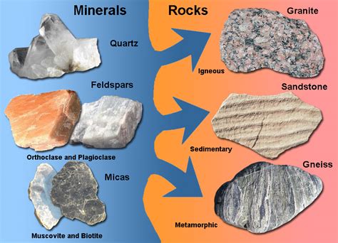 How Could the Same Minerals Form Different Rocks? - Geology In