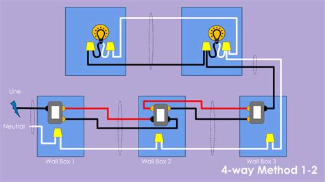 Common Four-Way Switch Wiring Methods - DIY Smart Home Guy