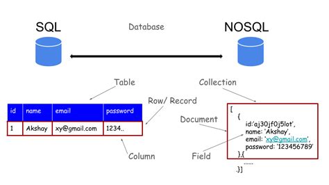 Mastering Mongoose for MongoDB and Nodejs