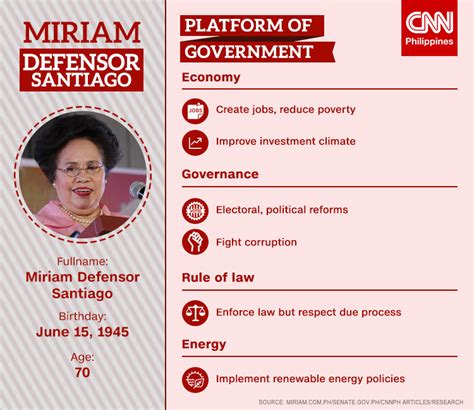 We Are For Miriam: Sen. Miriam Defensor Santiago Biography