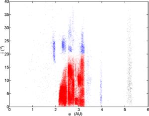 Asteroid belt - Wikipedia