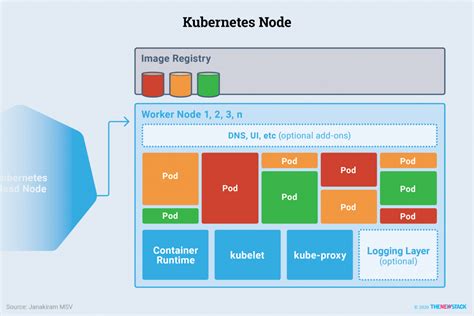 How Do Applications Run on Kubernetes? - The New Stack