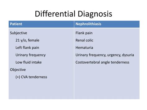 Uti System Disorder Template