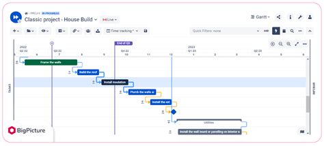 Jira Gantt Chart Export To Jpeg | Hot Sex Picture