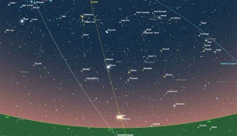 How to watch the ‘Five Planets’ align in Monday’s night sky - WTOP News