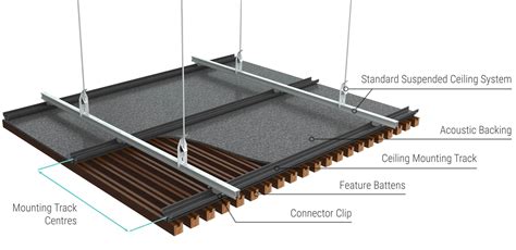 Suspended Ceiling System Details