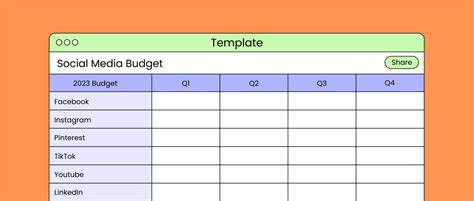 Free Social Media Budget Template