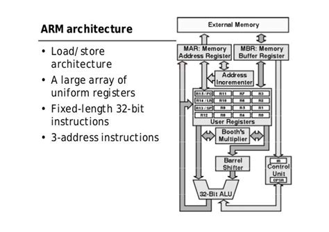 ARM Architecture