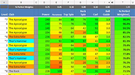 Calculator cheat sheet golf clash wind chart - facebookbezy