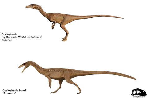 Science vs Jurassic world Coelophysis | Jurassic Park | Know Your Meme