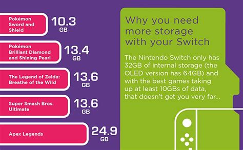 Nintendo Switch | MicroSD Card | Integral Memory