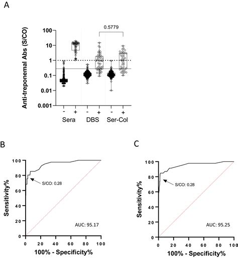 First Scientific Publication Ser-Col in Acta Tropica – Elsevier