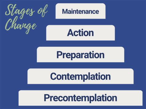 Stages of Change & Motivational Interviewing | MI Center for Change