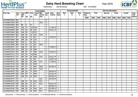 Beef Cow Breeding Chart - All About Cow Photos