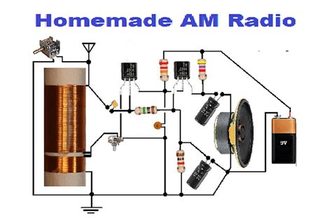 Simple Am Radio Receiver Circuit Diagram