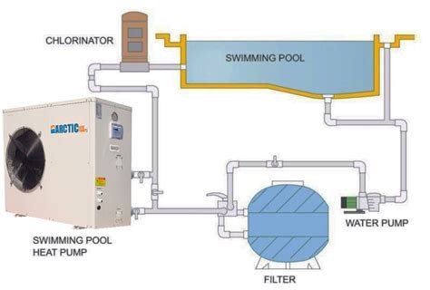 Inverter Pool Heat Pumps | Arctic Heat Pumps