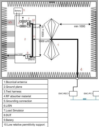 Biconical antenna setup | Download Scientific Diagram