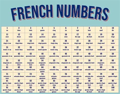 French Numbers Chart 1 100