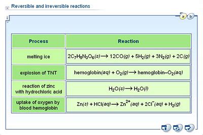 Chemistry - Upper Secondary - YDP - Whiteboard exercise - Reversible and irreversible reactions