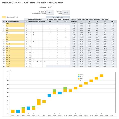 How to Make a Gantt Chart in Google Sheets | Smartsheet