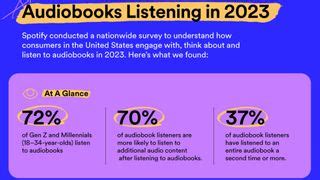 More audiobooks are coming to Spotify Premium subscribers – here are 3 you won’t want to miss ...