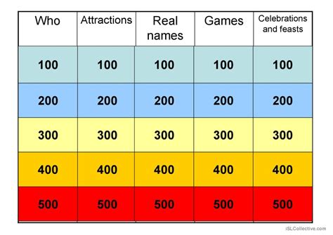 Jeopardy game 2 icebreaker: English ESL powerpoints