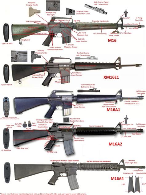 M16 Rifle Simple English Wikipedia, The Free Encyclopedia, 48% OFF