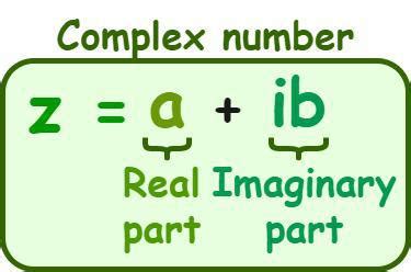 Is Every Real Number a Complex Number? - GeeksforGeeks