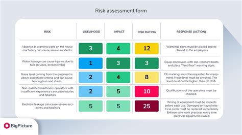 30 Useful Risk Assessment Templates Matrix Templatear - vrogue.co