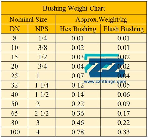 Steel Bushing Size Chart