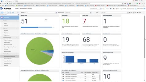 Kaseya-dashboard | Pro Network Solutions