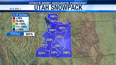 Will Utah see a return of the 1983 flood in 2023?