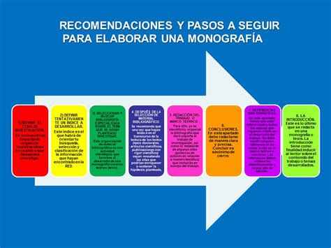 El arte de enseñar: "Pasos para elaborar una Monografía"