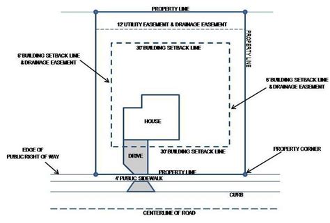 How to Find Property Lines and Keep from Calling an Expensive Surveyor ...