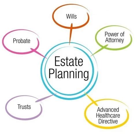 Estate Planning Glossary: Estate Planning Costs Attorney