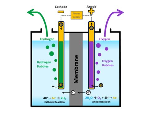 How to Make a Simple Hydrogen Fuel Cell : 8 Steps - Instructables