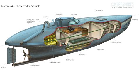 Interceptan en GALICIA el primer NARCOSUBMARINO encontrado en EUROPA - Forocoches